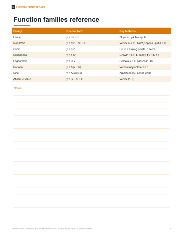 Preview of Printable Function Families Chart